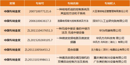 中一知识产权 代理专利荣获第21届中国专利奖1金1银5优秀