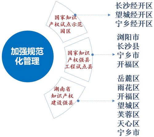 长沙市知识产权局