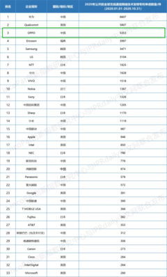 OPPO再造爆款,到底做对了什么